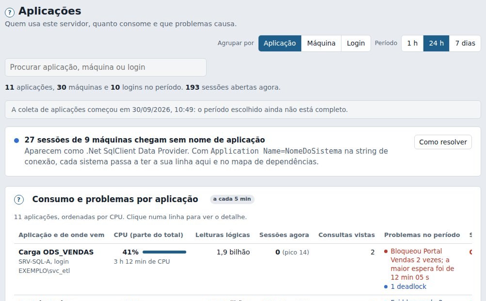 Tela de aplicações do BD Health Monitor mostrando consumo por sistema e bloqueios