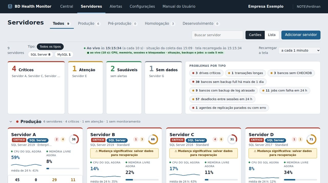Tela de servidores do BD Health Monitor com quatro críticos, um em atenção, dois saudáveis e os problemas agrupados por tipo